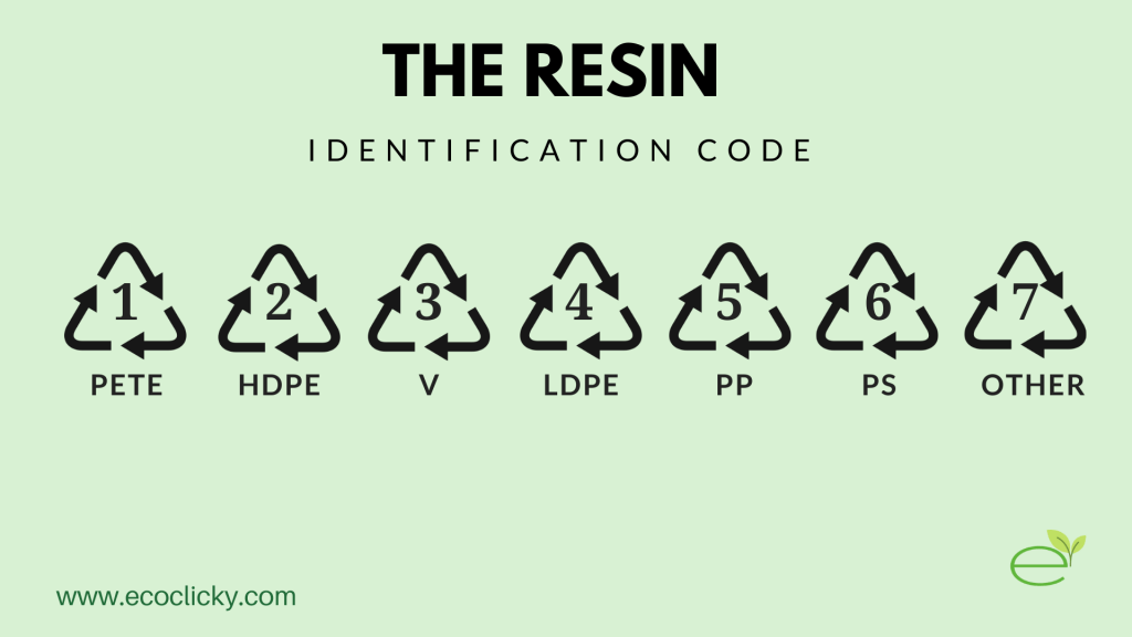 Resin Identification Code